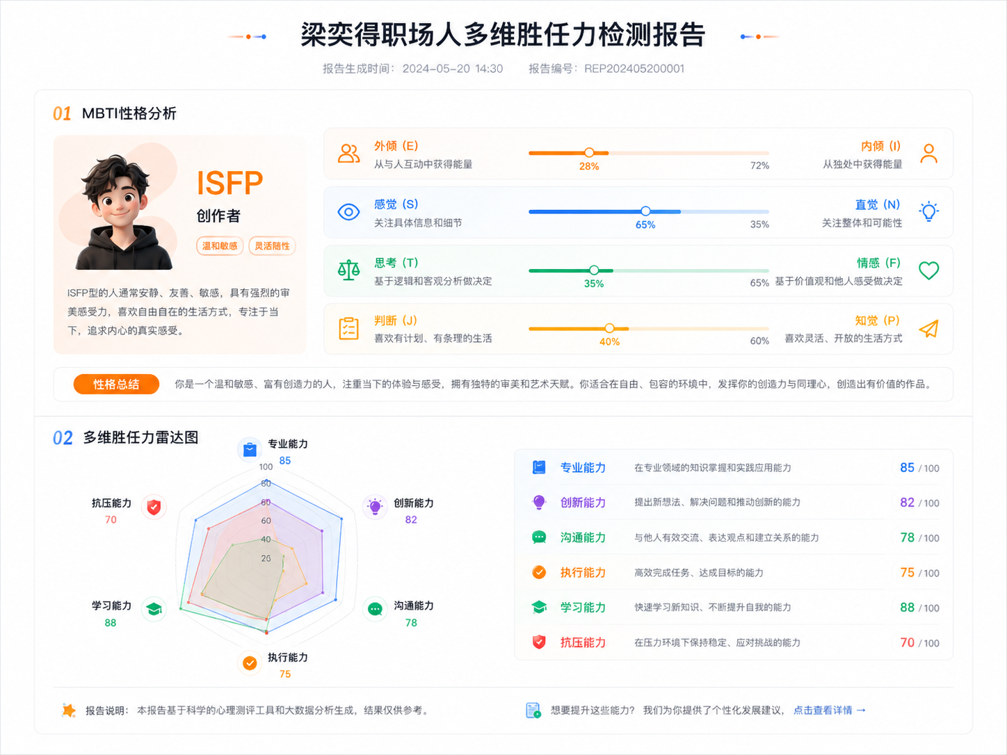 多维人才测评